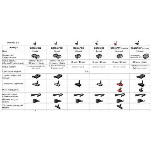 Пылесос Bosch BBS81POW