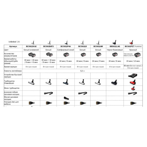 Пылесос Bosch BCS61PET